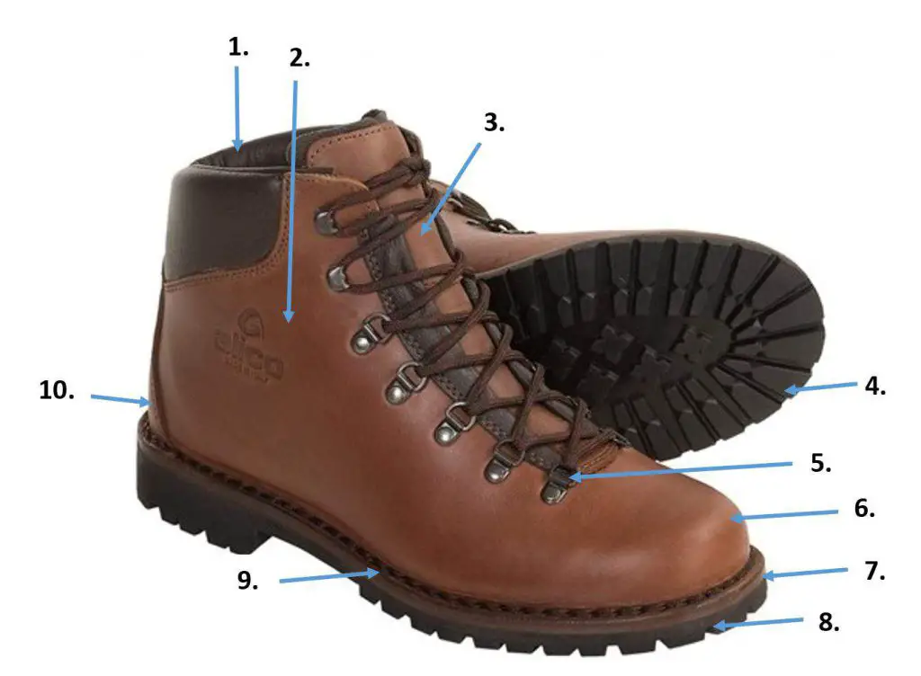 Anatomy-of-a-Hiking-Boot