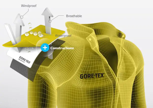 What Does 2 2 5 And 3 Layer Construction Mean Coolhikinggear Com