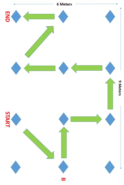 Setting Your Map Picture 2