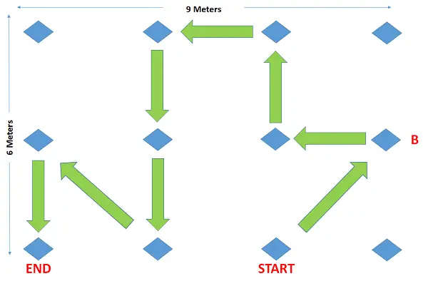 Setting Your Map Picture