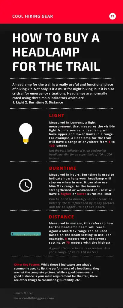 How To Buy A Headlamp For The Trail Infographic Picture